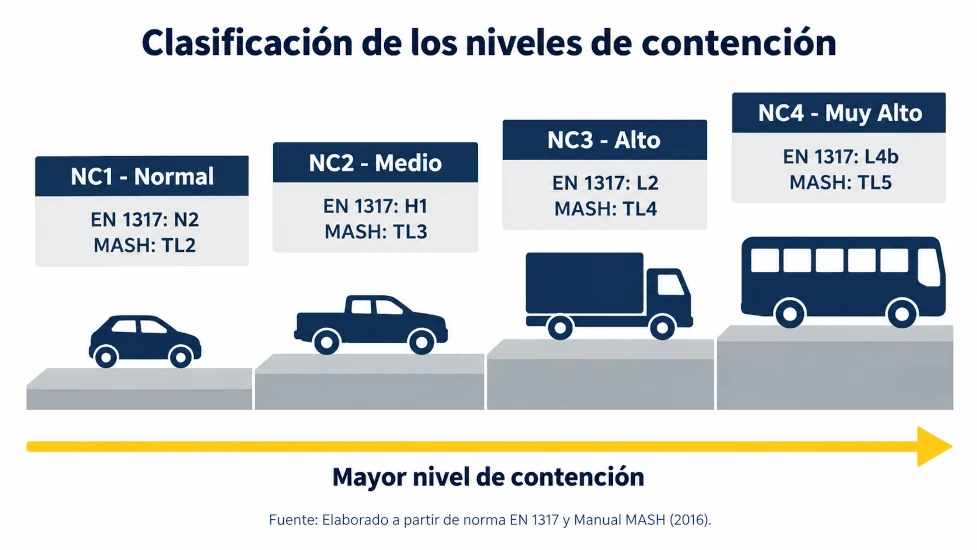 clasificacion